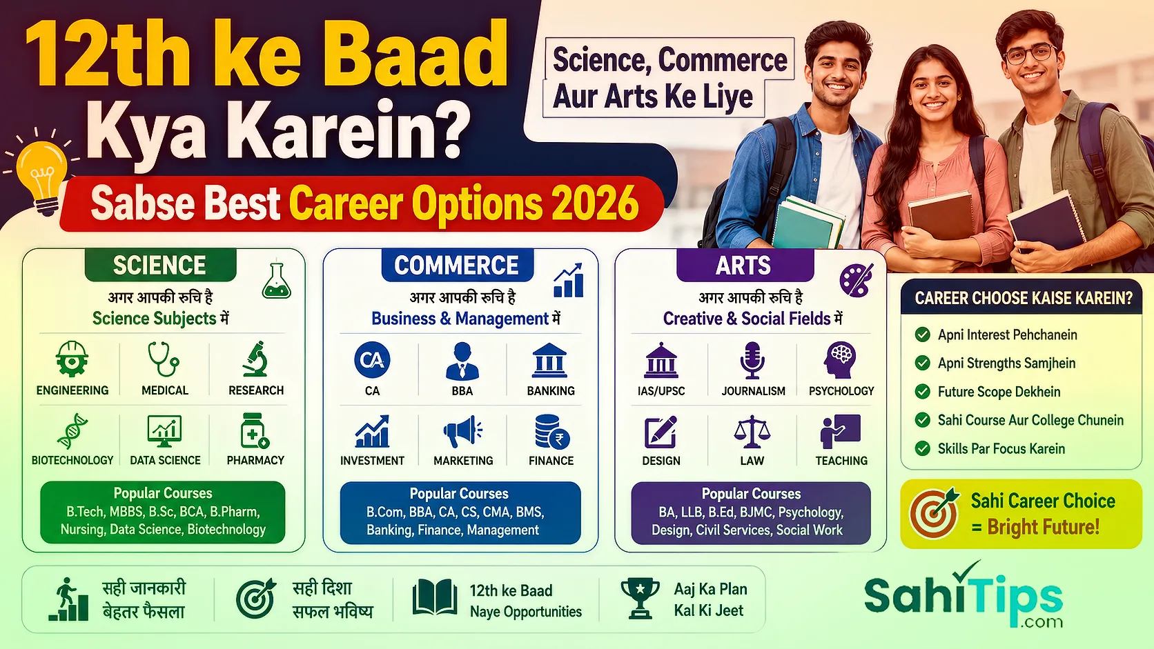 12th Ke Baad Kya Karein Science, Commerce Aur Arts Ke Liye Sabse Best Career Options 2026