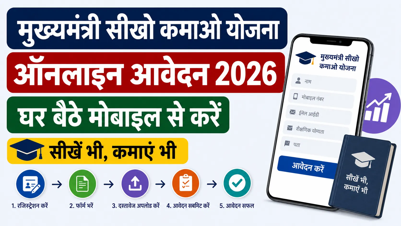 Mukhyamantri Seekho Kamao Yojana Online Apply 2026