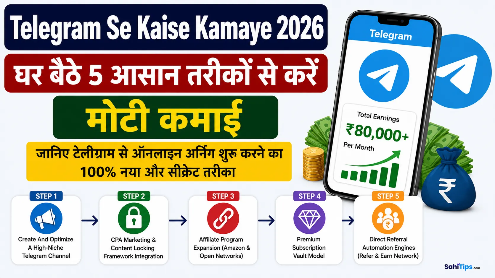 Telegram Se Kaise Kamaye 2026