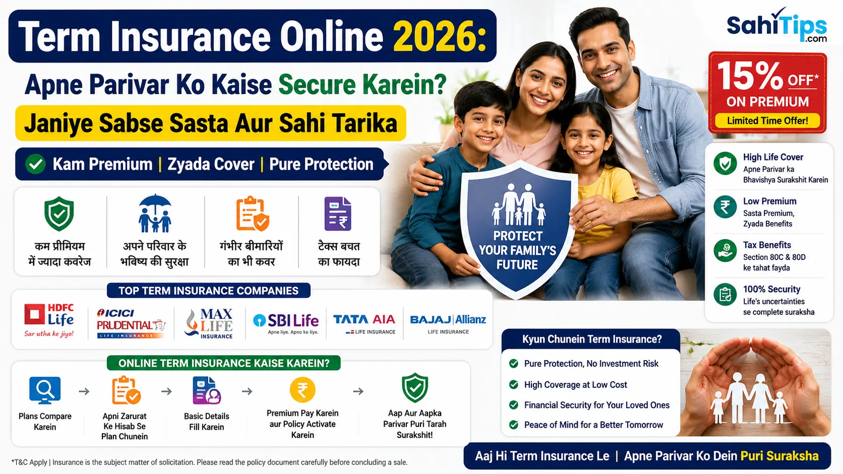 Term Insurance Online 2026 Apne Parivar Ko Kaise Secure Karein Janiye Sabse Sasta Aur Sahi Tarika